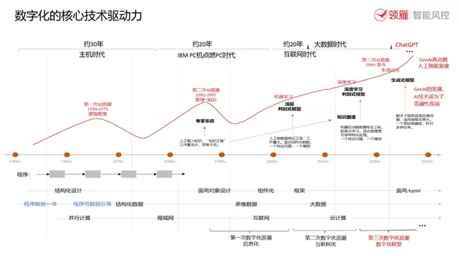 AI赋能审计：“知识×AI大模型”推动审计系统变革(图1)