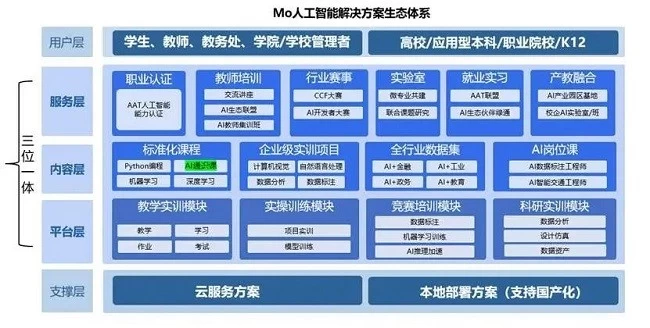 浙大CCAI宁波中心-智海Mo教学实训平台：引领AI教育创新的专家级解决方案(图3)
