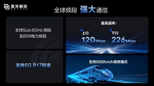 紫光展锐发布新一代5G RedCap平台V527 加速全球5G规模化应用(图3)