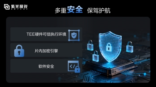 紫光展锐发布新一代5G RedCap平台V527 加速全球5G规模化应用(图5)