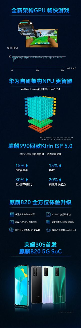 全芯加速,一图看懂麒麟820(图2) 全芯加速,一图看懂麒麟820(图2)