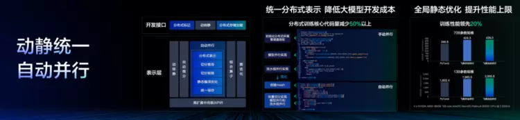 PaddleNLP 3.0重磅发布：开箱即用的产业级大语言模型开发利器(图2)