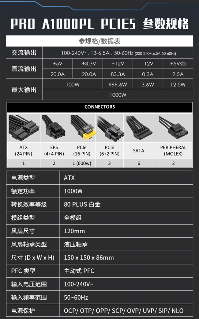 微星PRO A1000PL PCIE5电源上市：ATX3.1+PCIe5.1双认证，首发699元(图5)