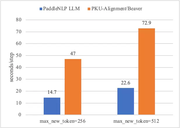 PaddleNLP 3.0重磅发布：开箱即用的产业级大语言模型开发利器(图10)