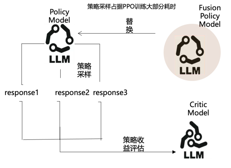 PaddleNLP 3.0重磅发布：开箱即用的产业级大语言模型开发利器(图9)