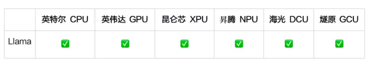 PaddleNLP 3.0重磅发布：开箱即用的产业级大语言模型开发利器(图13)