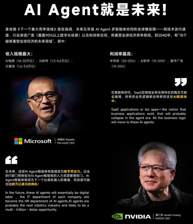 Multi-Agent Al多智能体引爆产业革命 ——Al 多智能体协同本质上是一场人力资源革命和组织重构革命(图2)