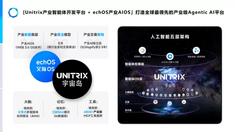 艾氪智能段丰元出席2025深圳（国际）通用人工智能大会，产业级 Agentic AI 智能体集群亮相(图4)