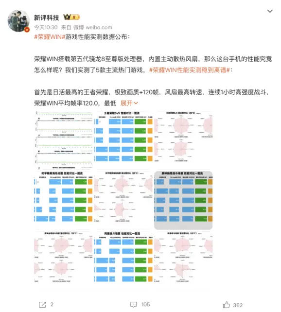 荣耀WIN电竞旗舰性能实测，年度电竞夯机实至名归(图4)