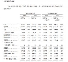 BeBeBus母公司不同集团备案通过，拟香港主板挂牌上市(图3)