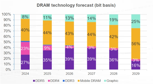 直面DDR5升级挑战，忆联以全系SSD驱动产业高效跃迁(图2)