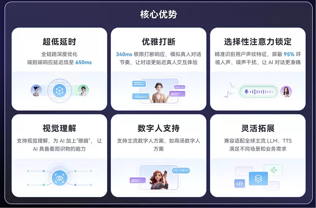 声网对话式AI引擎已接入DeepSeek-V3.1(图1)