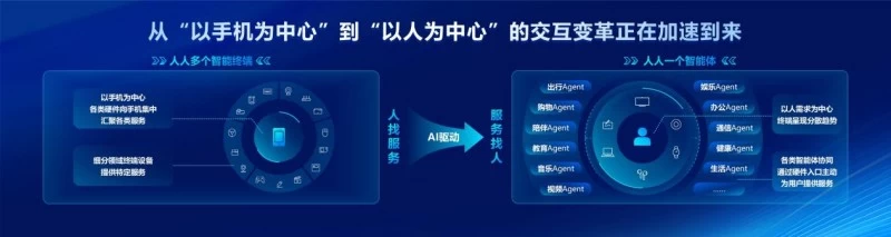 场景驱动 生态协同 共创终端智能体新未来(图5)