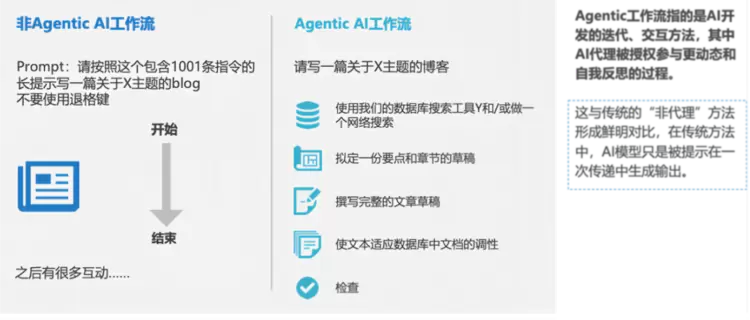 “伪智能体”泛滥的时代，九科信息用企业级智能体bit-Agent定义真智能(图2)