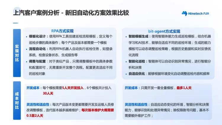 “伪智能体”泛滥的时代，九科信息用企业级智能体bit-Agent定义真智能(图8)