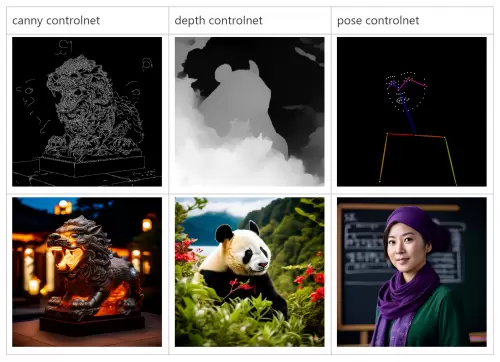 腾讯混元文生图大模型开源训练代码与新插件，持续建设开源生态(图5)