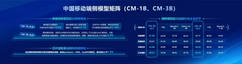 场景驱动 生态协同 共创终端智能体新未来(图12)