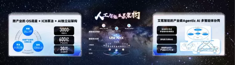 艾氪智能获三项行业领军荣誉，受邀出席2025年中国产业互联网领军企业峰会&产业AI领军企业大会(图5)