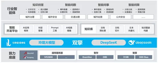 多款行业智能体重磅发布！奥看科技携手华为，联合发布双擎AI一体机(图2)