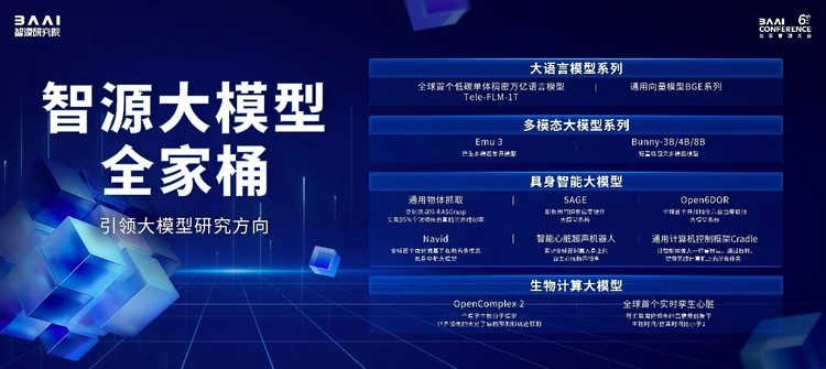 智源推出大模型全家桶及全栈开源技术基座新版图，大模型先锋集结共探AGI之路(图6)