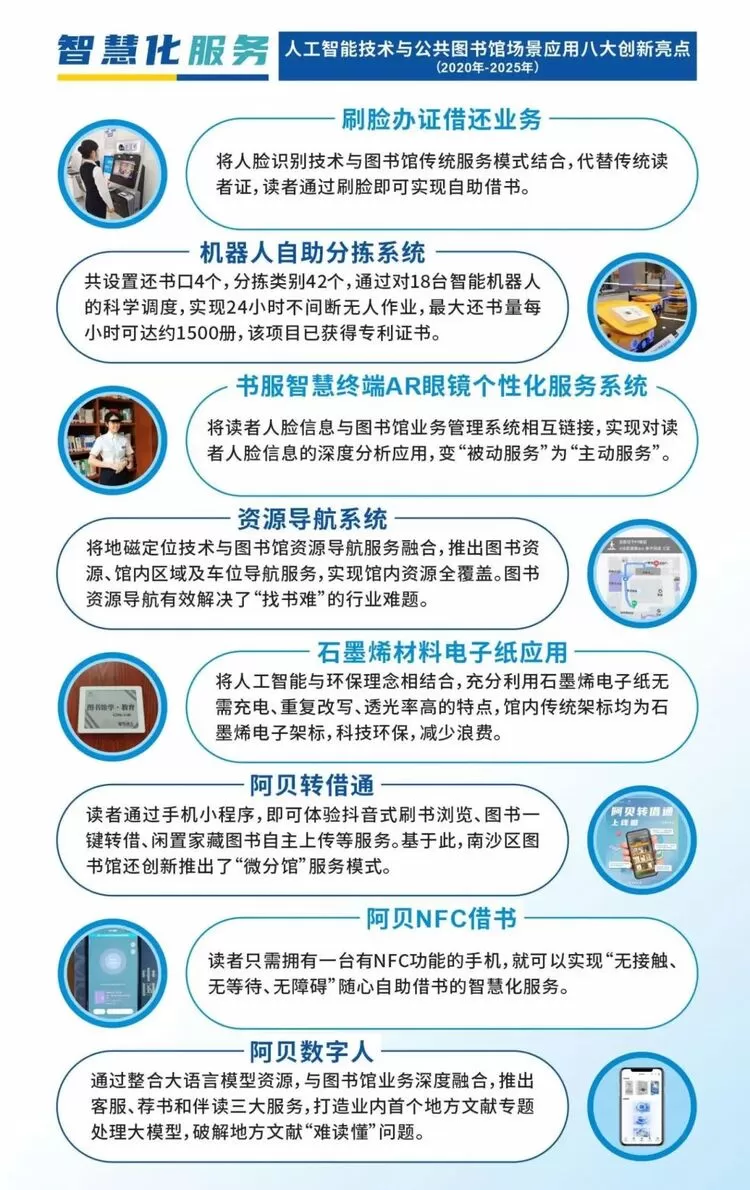 打造广东首个地方文献专题处理AI大模型，南沙区图书馆“阿贝数字人”项目重磅上线！(图8)