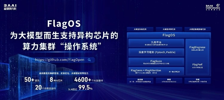 智源推出大模型全家桶及全栈开源技术基座新版图，大模型先锋集结共探AGI之路(图8)