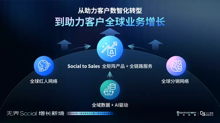 AI落地真场景，共探增长新境｜数说故事D3论坛圆满收官(图2)