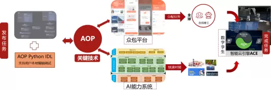 网易伏羲有灵平台荣登《China Daily》，人机协作开辟灵活用工新篇章(图2)