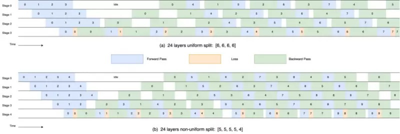 昆仑万维开源2千亿稀疏大模型天工MoE，全球首创能用4090推理(图6)