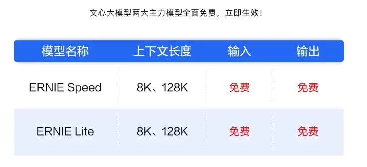 百度文心大模型 ENIRE Speed、ENIRE Lite 即日起免费(图1)