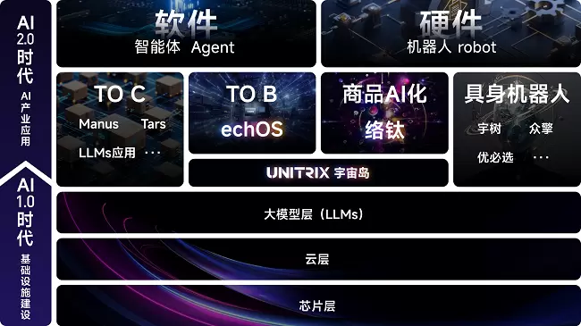 Multi-Agent Al多智能体引爆产业革命 ——Al 多智能体协同本质上是一场人力资源革命和组织重构革命(图1)