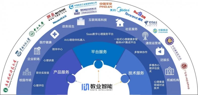 心大陆AI大模型再加速！获批国内首个「人工智能心理算法」国家备案(图6)