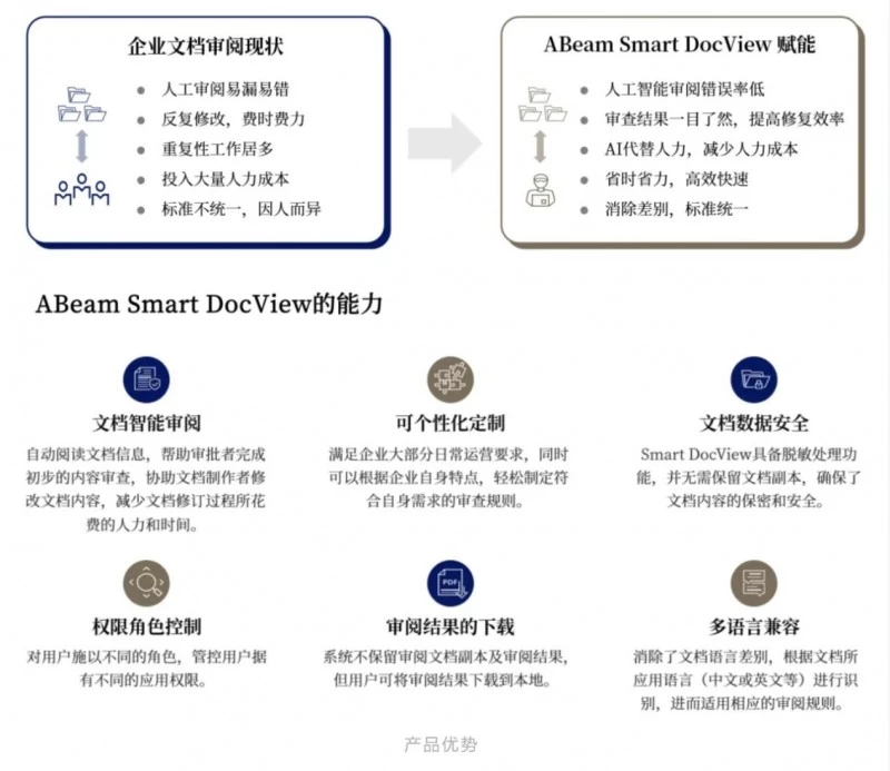 ABeam（德硕）大语言模型系列(3)：企业如何拥抱大语言模型(图5)