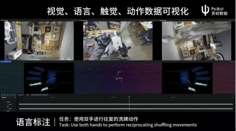 灵初智能发布全球首个灵巧手真实世界具身数采引擎 Psi-SynEngine(图3)