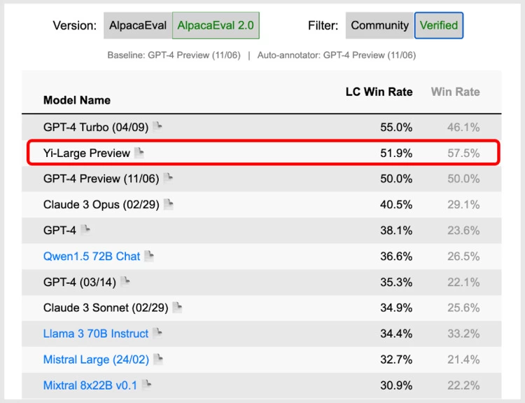零一万物发布千亿参数模型Yi-Large，李开复呼吁关注TC-PMF，拒绝ofo式烧钱打法(图2)