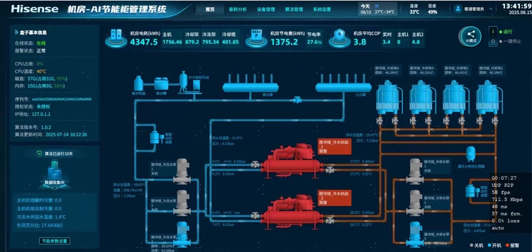 高达28.9%！海信福耀科技大学项目节能率检测结果出炉(图4)