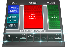 面向5G核心网络放大招儿!赛灵思:1可以等于22(图1) 面向5G核心网络放大招儿!赛灵思:1可以等于22(图1)