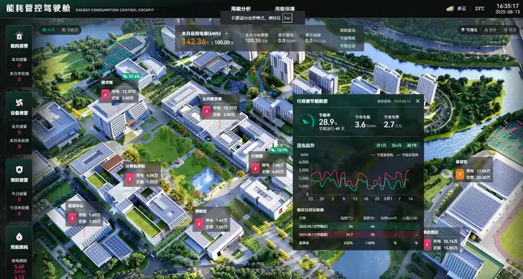 高达28.9%！海信福耀科技大学项目节能率检测结果出炉(图3)