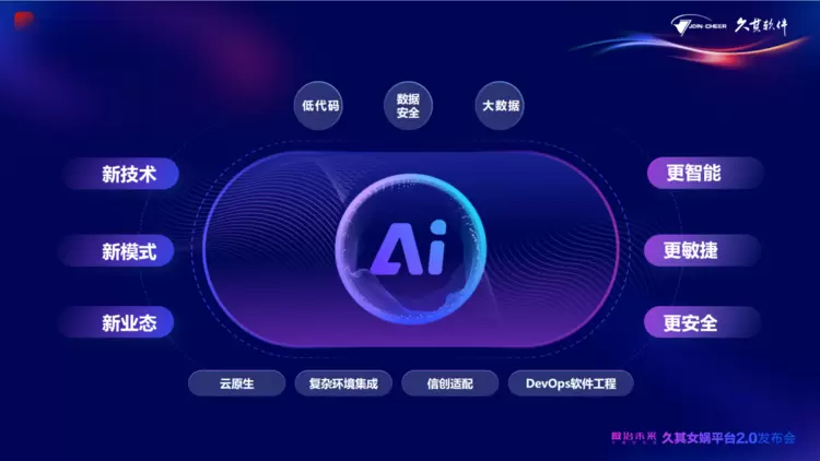 久其女娲平台2.0全新升级！AI大模型加速，赋能政企数治未来(图4)