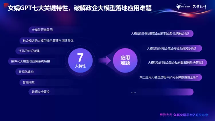 久其女娲平台2.0全新升级！AI大模型加速，赋能政企数治未来(图6)