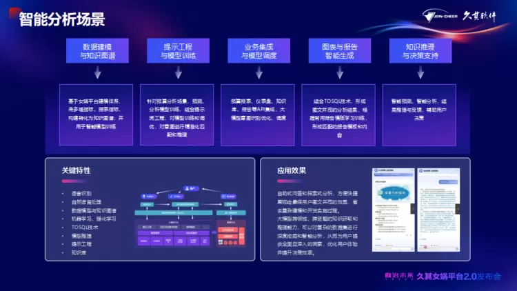 久其女娲平台2.0全新升级！AI大模型加速，赋能政企数治未来(图8)