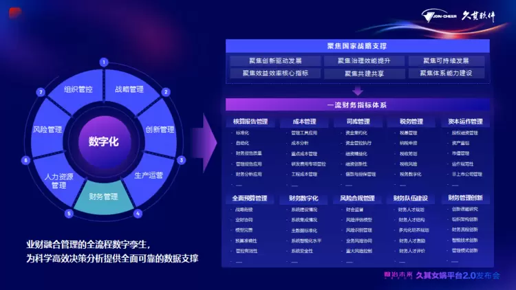 久其女娲平台2.0全新升级！AI大模型加速，赋能政企数治未来(图13)