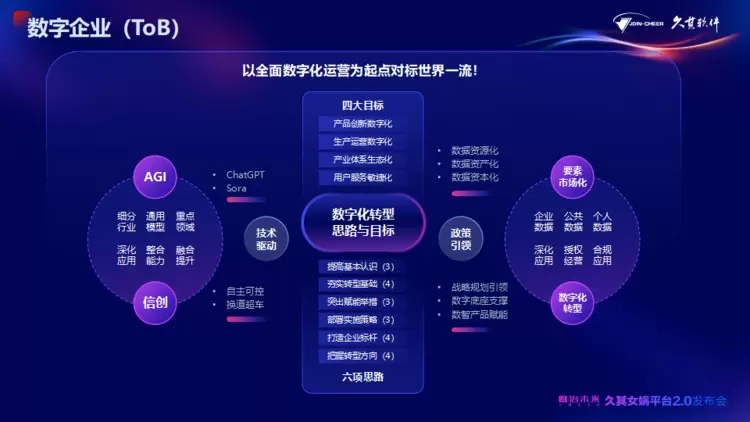 久其女娲平台2.0全新升级！AI大模型加速，赋能政企数治未来(图3)
