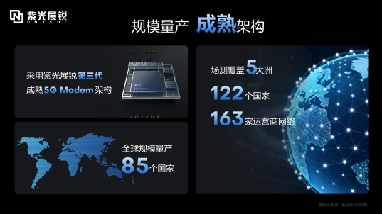 紫光展锐发布新一代5G RedCap平台V527 加速全球5G规模化应用(图2)