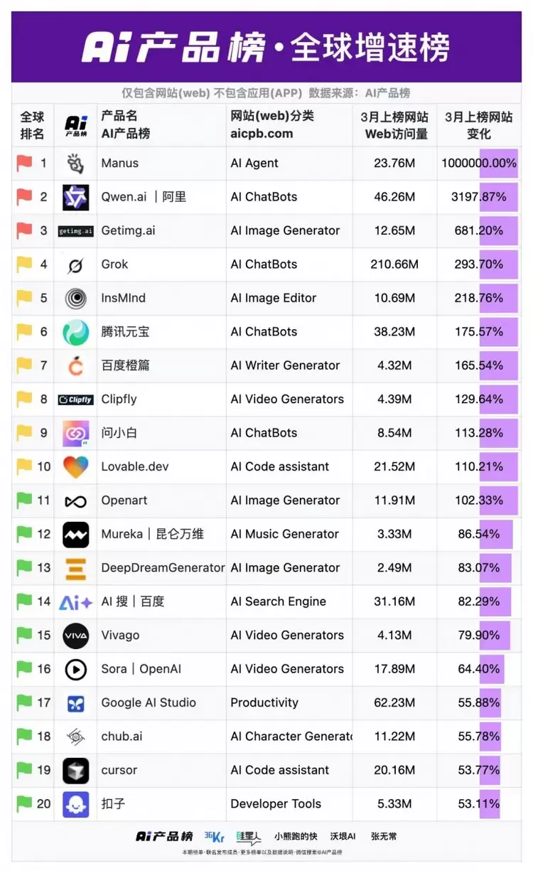 Mureka火爆海外，今日正式开放国内登陆入口和API(图6)