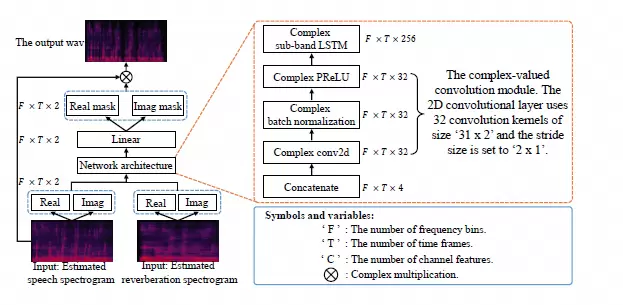钉钉会议DR-SwWPE算法登上国际顶会ICASSP2024(图3)