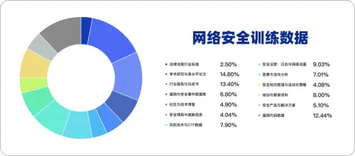 重大升级 | SecGPT V2.0：打造真正“懂安全”的大模型(图4)