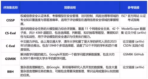 重大升级 | SecGPT V2.0：打造真正“懂安全”的大模型(图5)