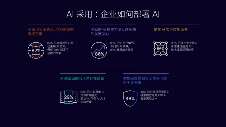 Arm发布《人工智能就绪指数报告》，定义全球AI实施新基准(图1)