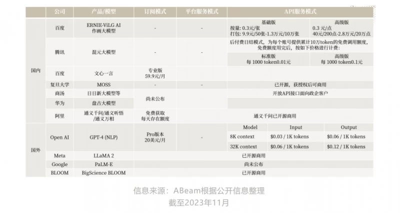 ABeam（德硕）大语言模型系列 (2) ：大语言模型的商业模式及应用(图3)